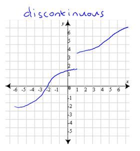 what does discontinuous mean.